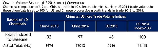 Chemcost Chart 1