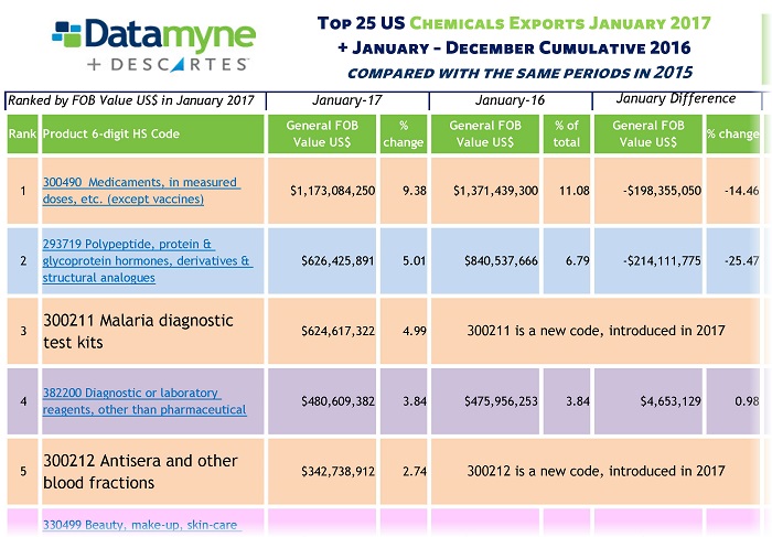 Change and Continuity: New Tariff Codes Debut
