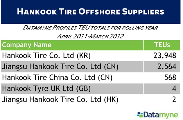 Hankook Tire Suppliers
