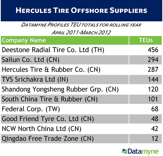 Hercules tire suppliers