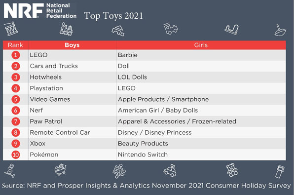 nrf top toys