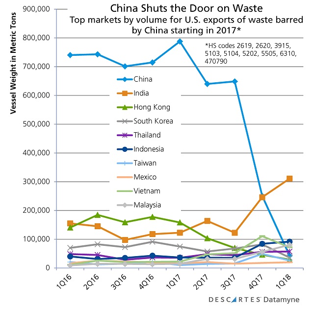 U.S.-China Trade Tariffs: China deploys other barriers to U.S. imports