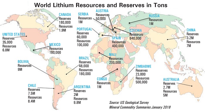 Renewable Energy Trade: USGS Survey of World Lithium Resources and Reserves