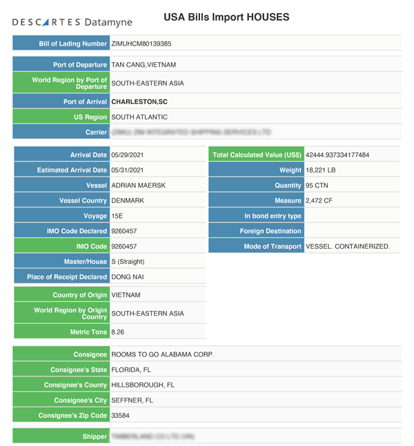 a sample receipt of US bills import houses