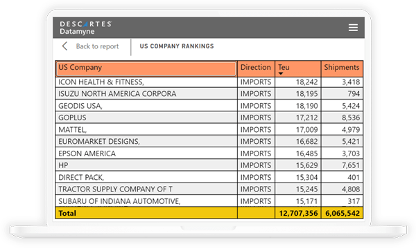 descartes datamyne software showing north america trade data