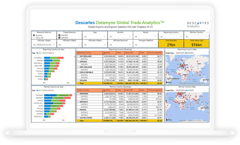 global trade analytics demo