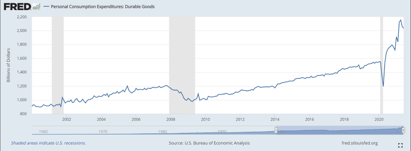 durable goods